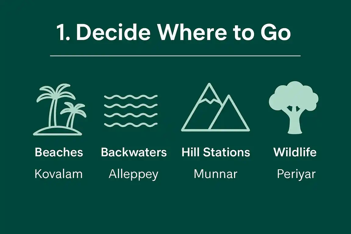 Travel destinations in Kerala, India