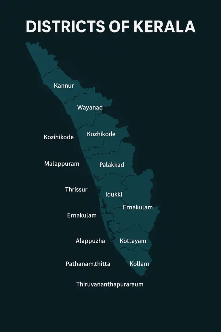 Tourist Places in Kerala,places to visit in Kerala